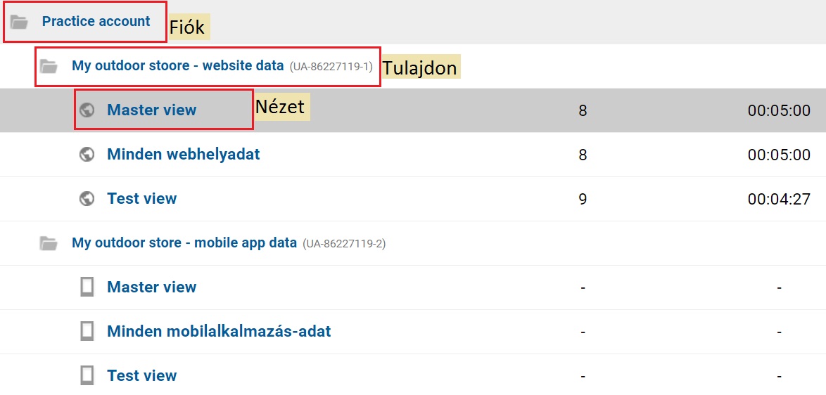 A Google Analytics felépítése