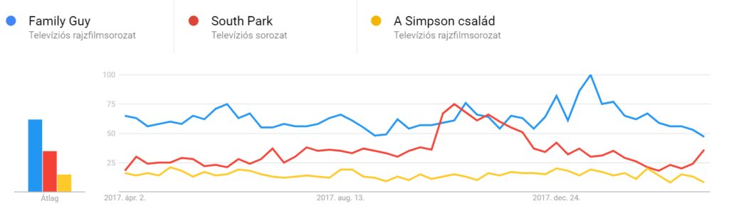 Family Guy vs South Park - Marketing21