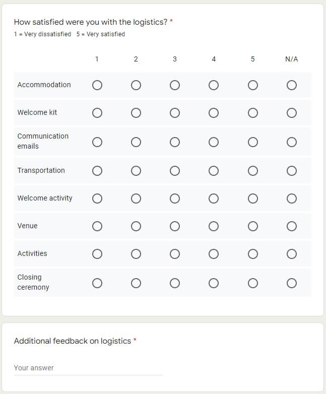Google Forms kérdőív minta célközönség elemzéshez