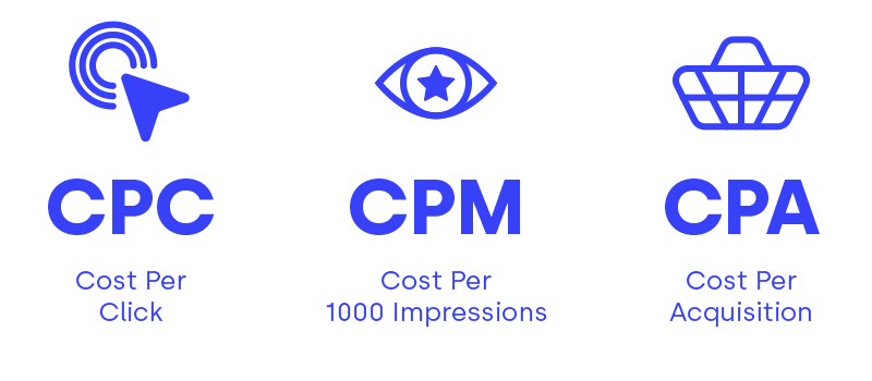 CPC CPM CPA infografika