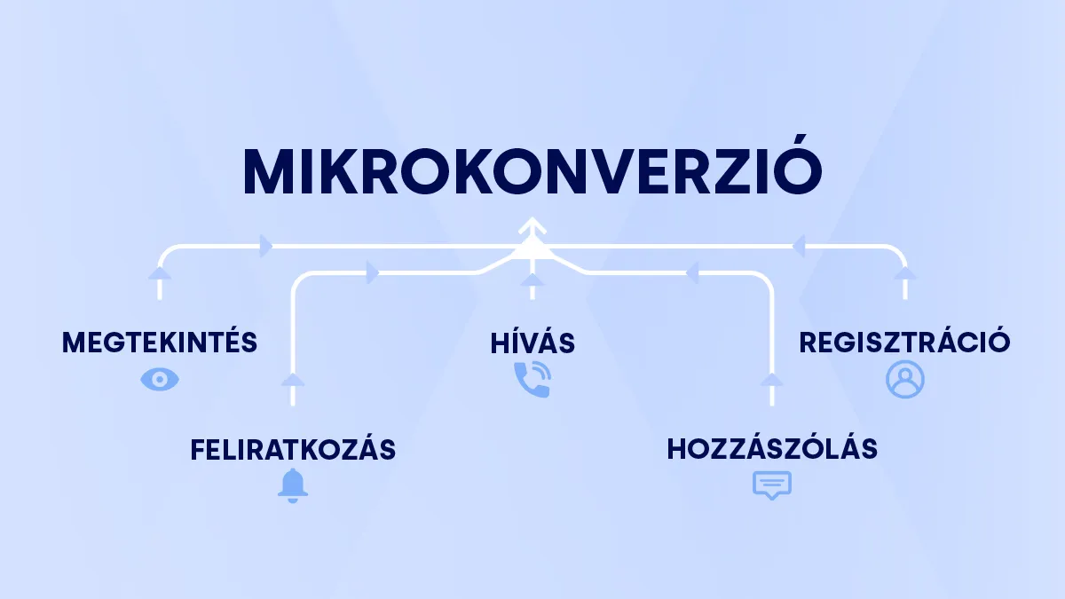 Konverzió jelentése példákkal