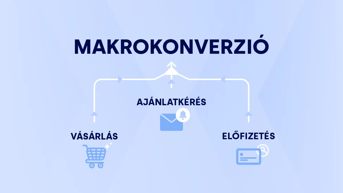 Makrokonverzió jelentése